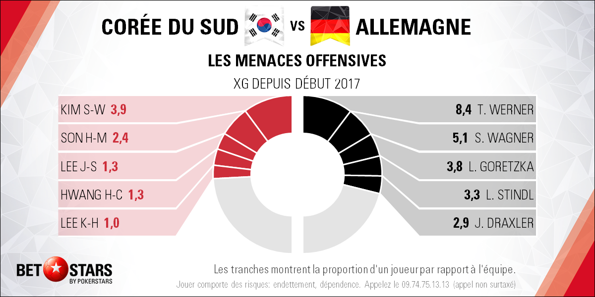 South Korea v Germany - Playersfr2506